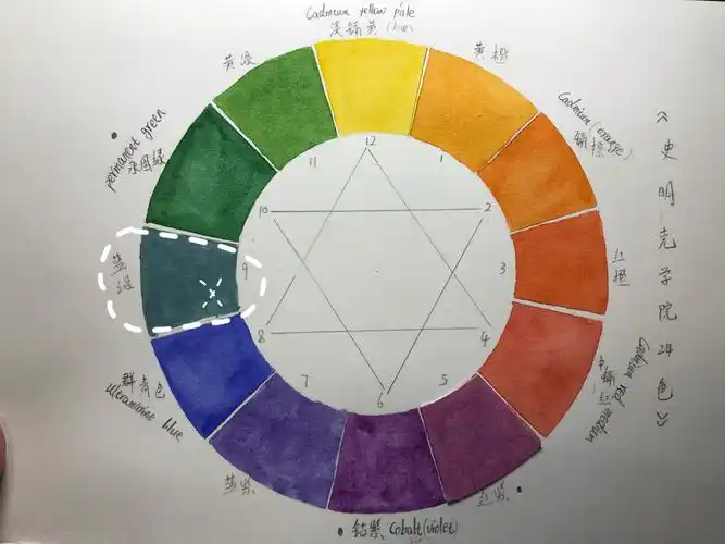 了解水彩颜色十二色色环制作