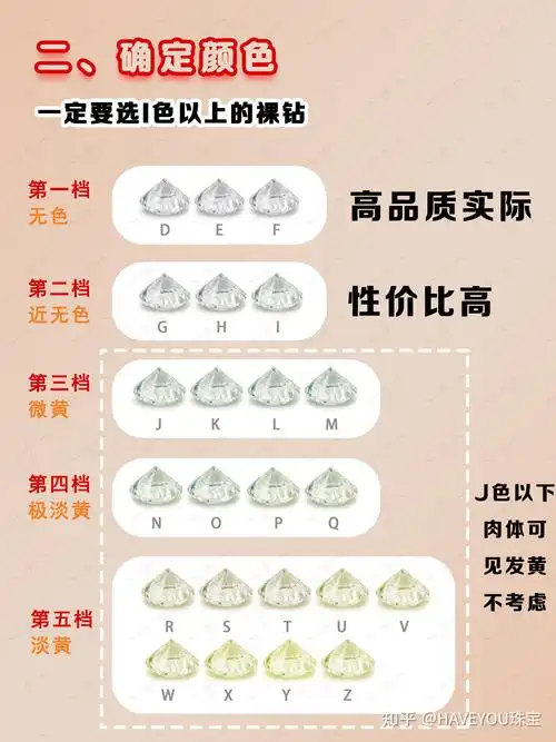 买婚戒不踩雷,记住6个选钻技巧,向高价低品质的钻戒说no!