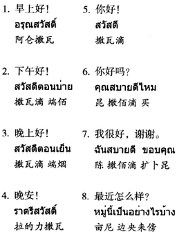 总算清楚泰语问候语你好怎么说怎么写早上好下午好晚上好