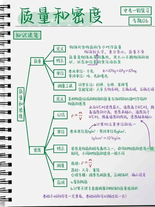 中考物理一轮复习|质量和密度04复习必看