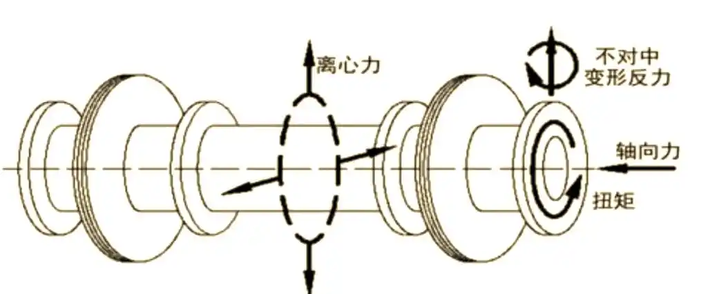 机械设计中的轴向与径向概念解析