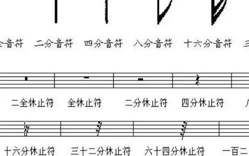 休止符是什么意思休止符是什么意思怎么弹