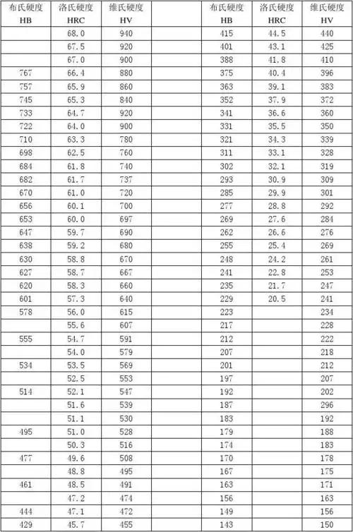 硬度值对照表