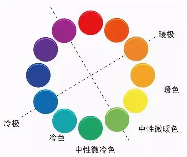 暖色和冷色分别是哪些颜色(暖色和冷色的区别及代表颜色)-第1张图片
