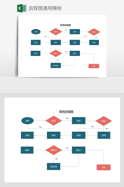 流程图通用模板