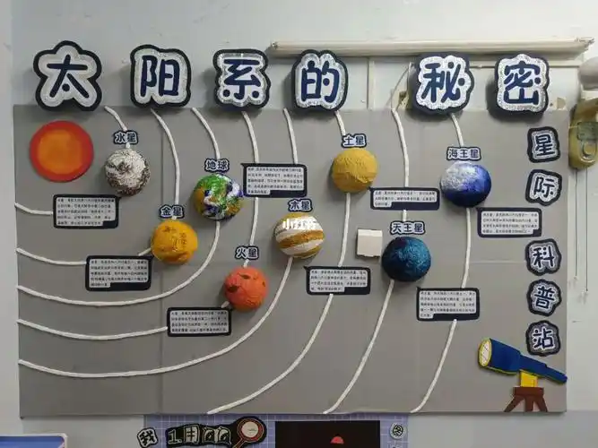 新鲜出炉的星球主题环创之太阳系八大行星篇～哎,上报的半球体材料没