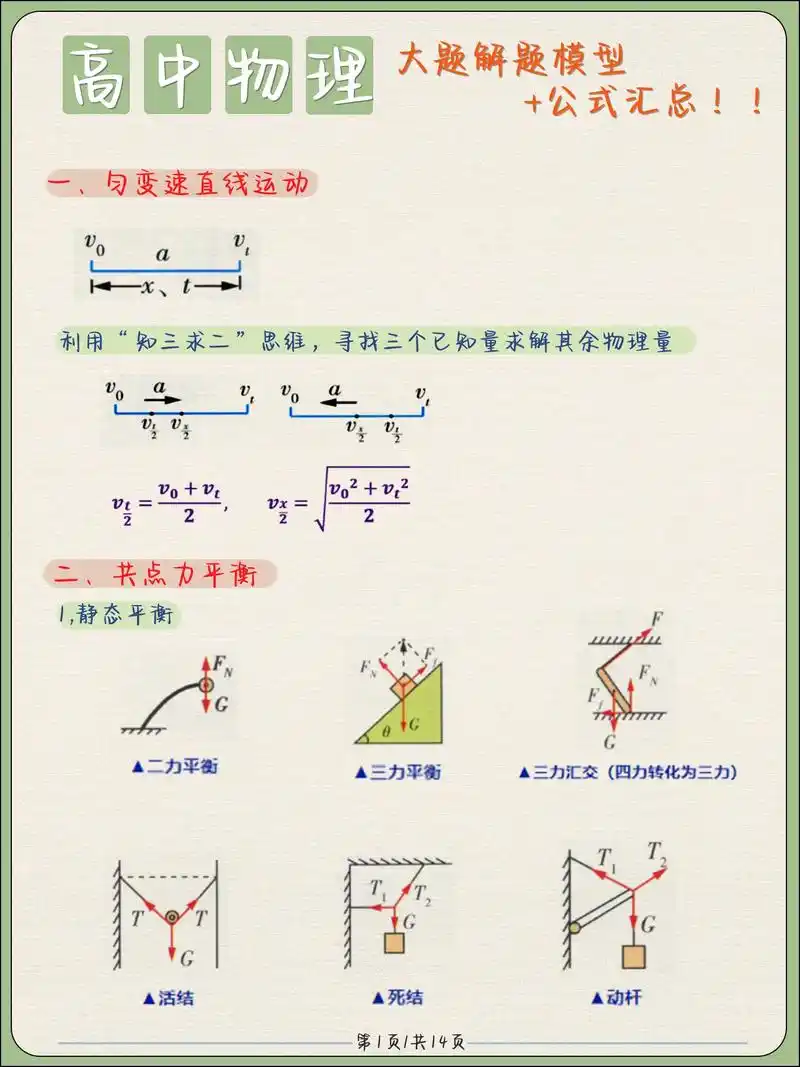 高中物理大题解题模型 公式汇总!高中物理必备!大题解题模型与 - 抖音