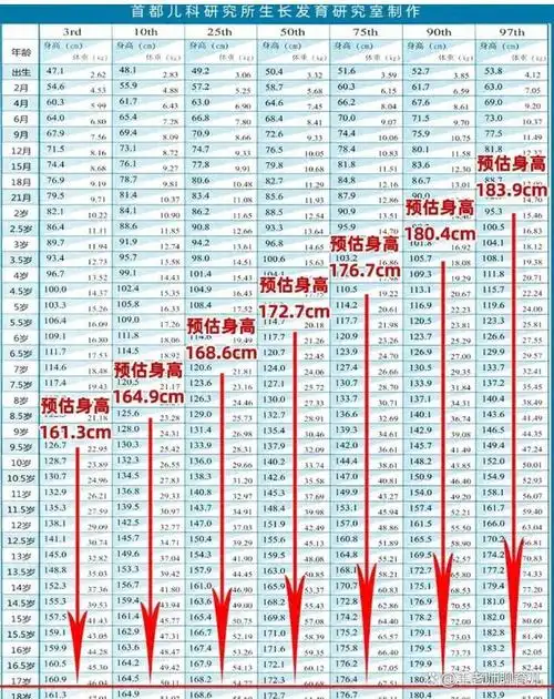儿子长到180,女儿长到165!春季做好这5点,小心孩子身高超过你