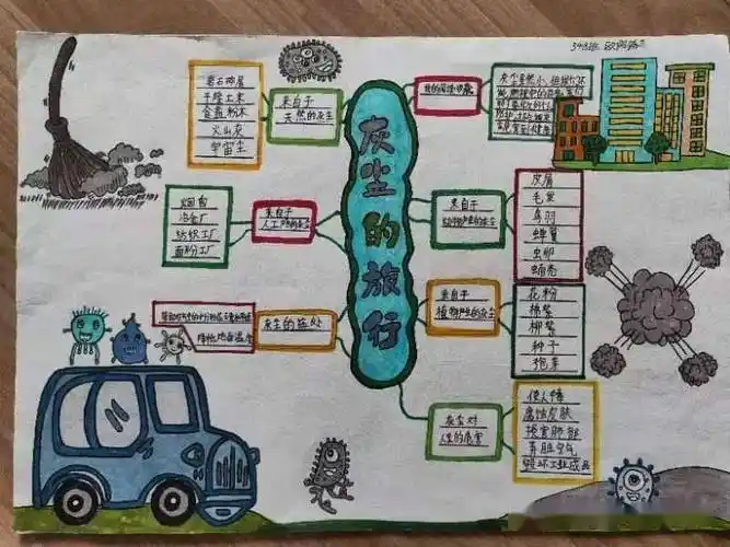 每一位学生绘制的思维导图都是独