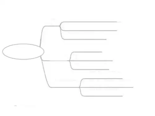 思维导图模板ppt课件