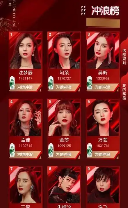 乘风破浪的姐姐们复活名单公布沈梦辰人气最高