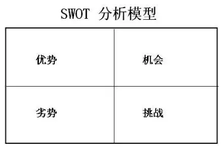 转载swot分析法一般指swot分析法