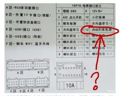 收音机改成安卓大屏 后面的针脚是怎么接线的?