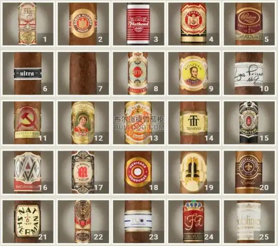 2015年top25名雪茄排行榜出炉