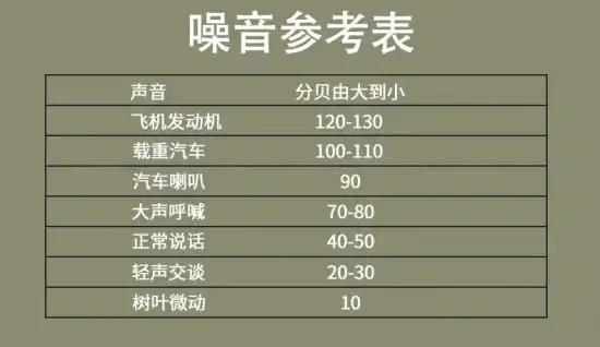 花都区茶餐厅噪音分贝检测噪音大小检测