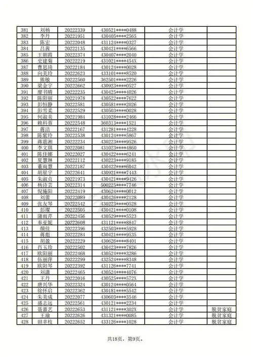 湖南工学院2022专升本拟录取学生名单公示2