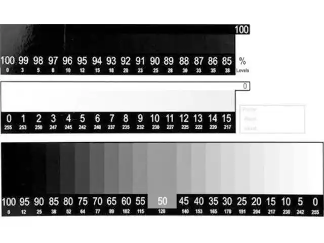 单反相机的宽容度是什么