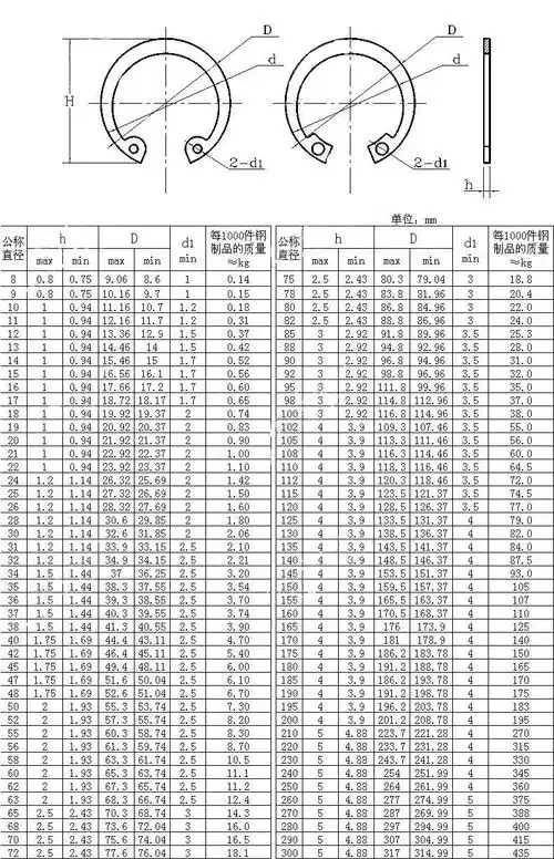 Φ8-48)正宗65锰din472加厚德标孔卡内卡孔用弹性挡圈c型卡簧卡环