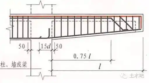 分享悬臂梁钢筋构造图集资料下载