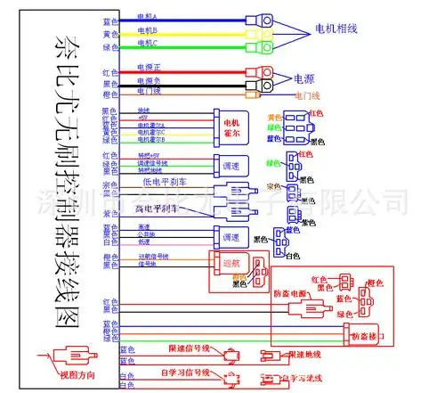【电动车大功率控制器