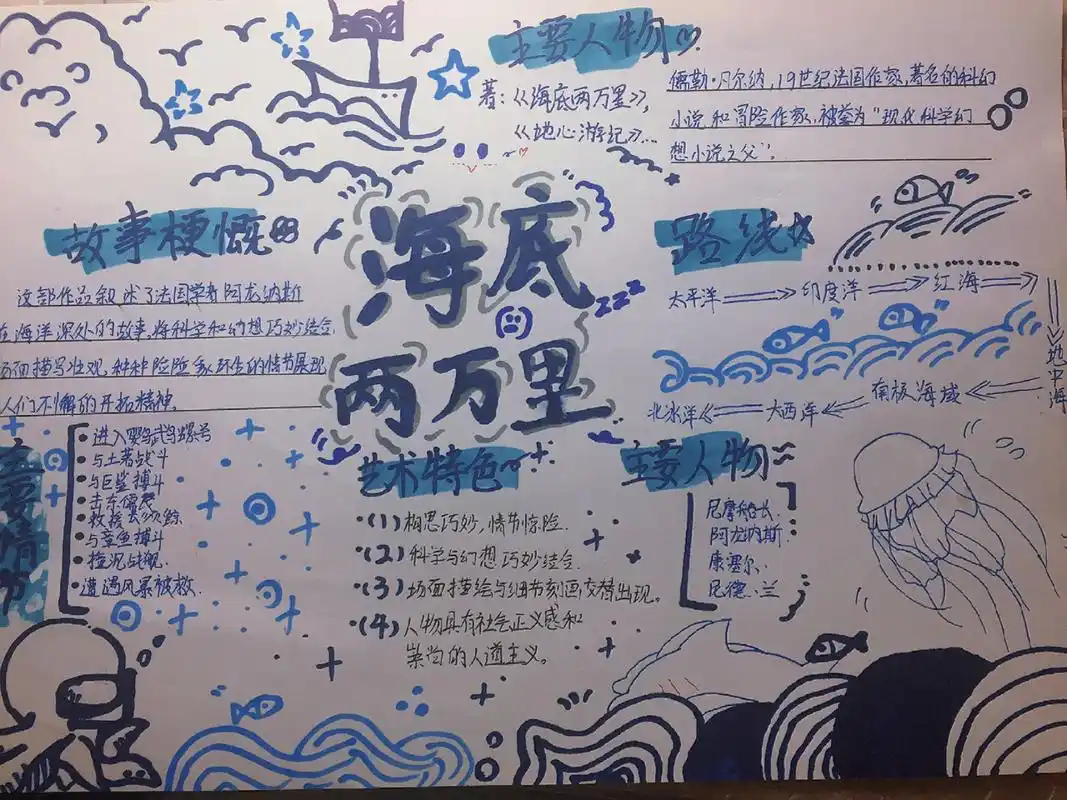 《海底两万里》小报 大家可以借鉴一下✨