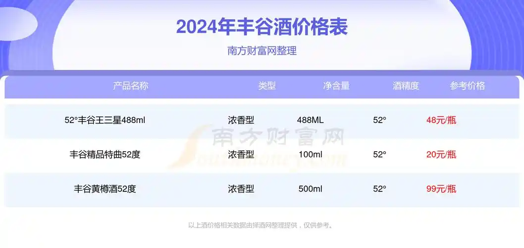 2024年52丰谷清朝特酿488ml酒价格多少钱一瓶