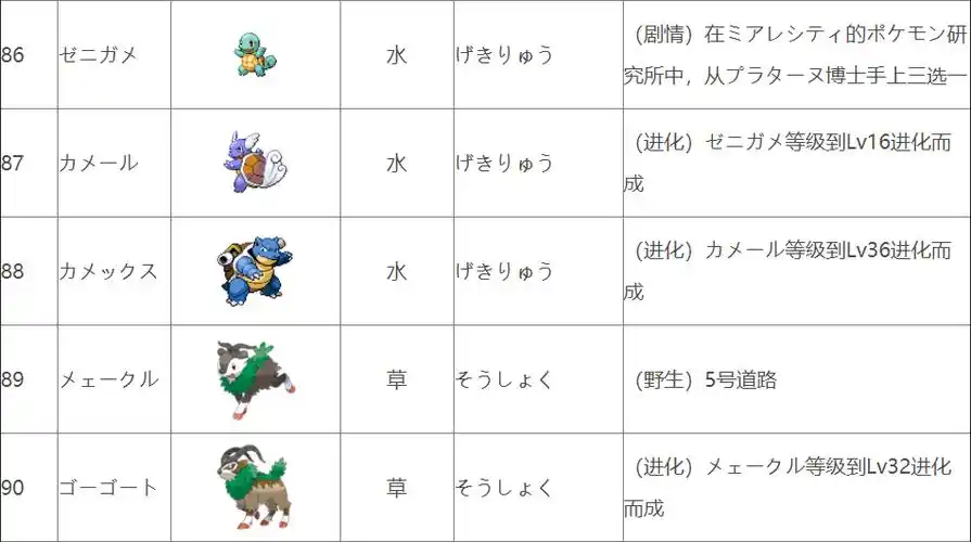 口袋妖怪xy卡洛斯地区宝可梦图鉴分享