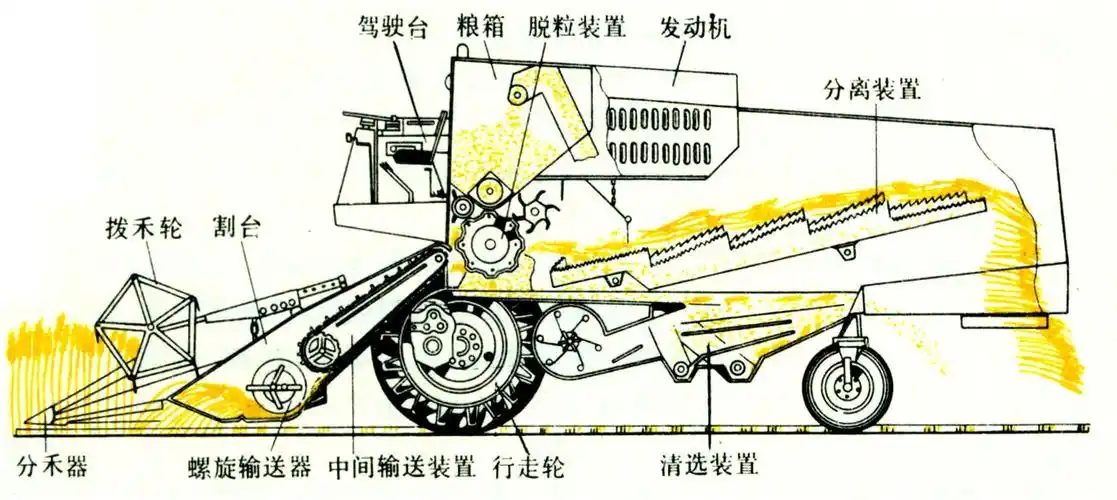 谷物联合收割机