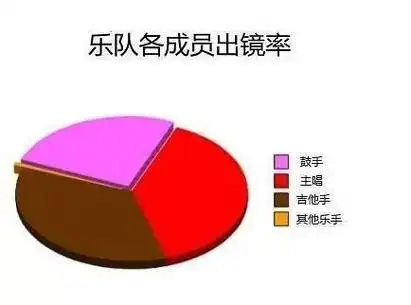 黑贝斯手的段子,网上多到数都数不外来.