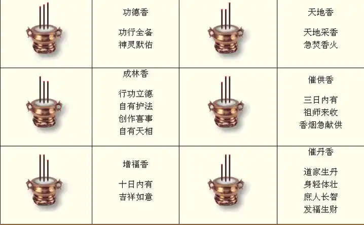 三根香中间的高代表什么烧香中间的香高两面的香低有什么意义
