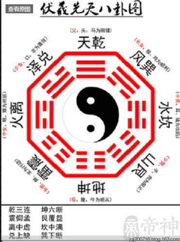 伏羲先天八卦图