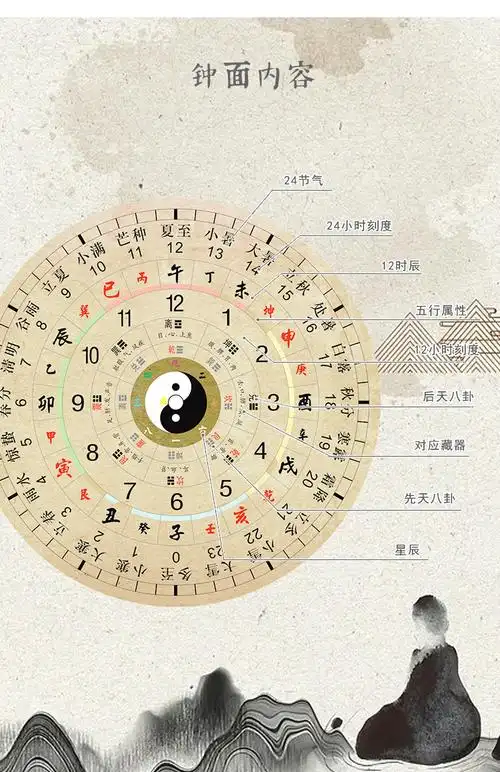 八卦钟十二时辰子午流注表美容院钟表客厅天干地支挂钟五行养生 白色