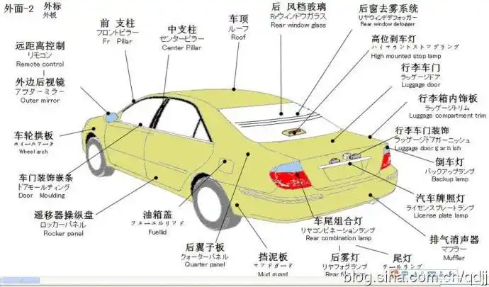 车友注意:学会这些 就不必去4s店挨宰了!
