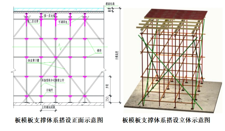 png水平杆抱柱连接平面图.png支架水平拉杆抱柱措施立面示意图.png
