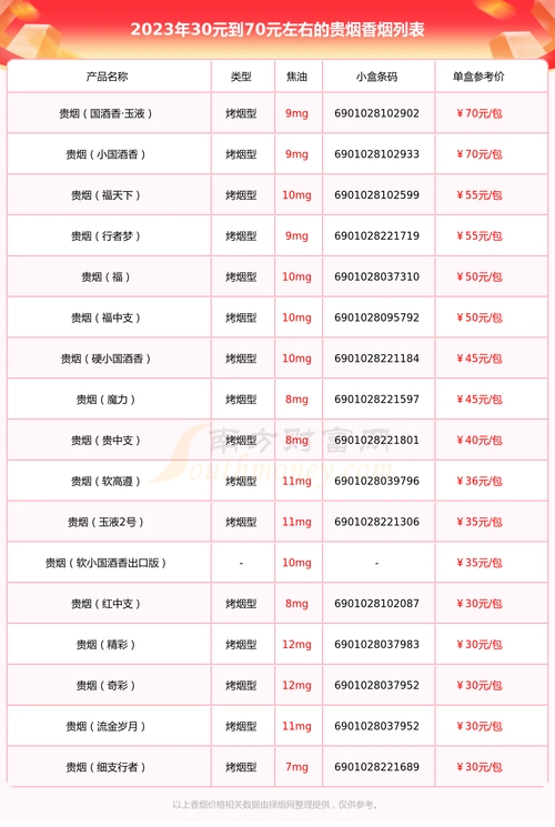 2023贵烟香烟30元到70元左右的烟盘点