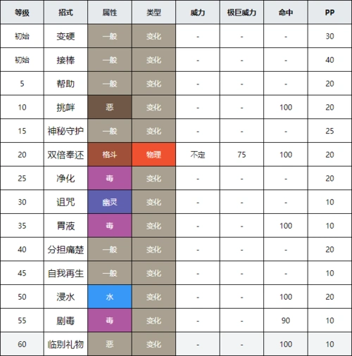口袋妖怪剑盾全国图鉴大全 拳海参进化图文攻略分享