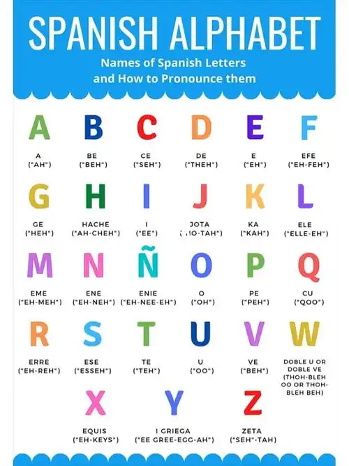 少儿学习西班牙语字母单词表