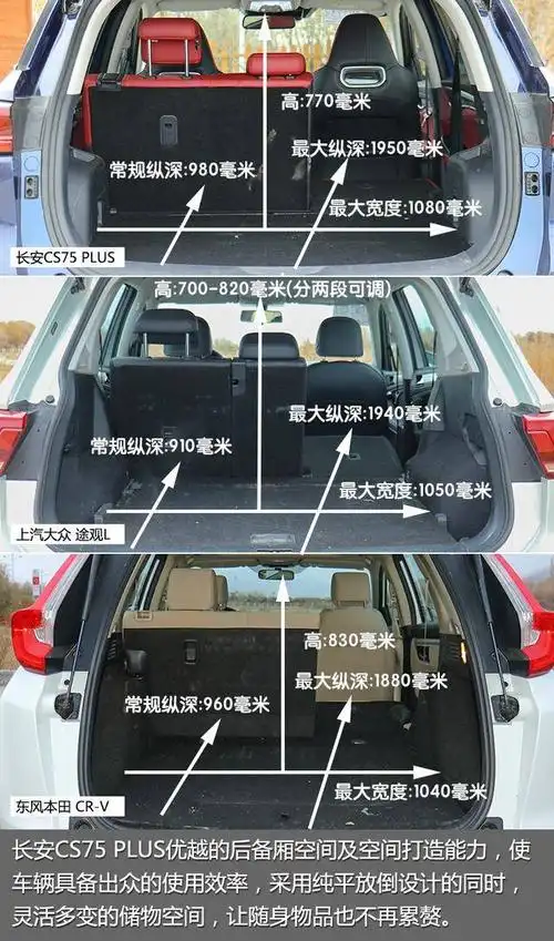 15万的它,跑赢了途观l和crv