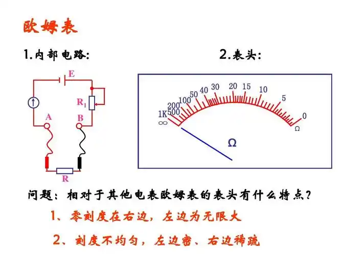 欧姆表的读数