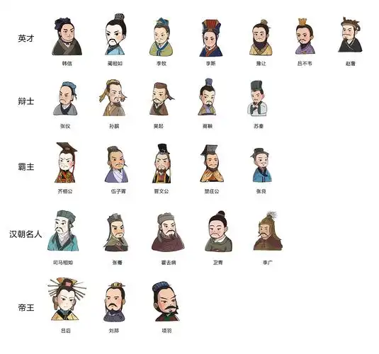 史记q版人物绘制