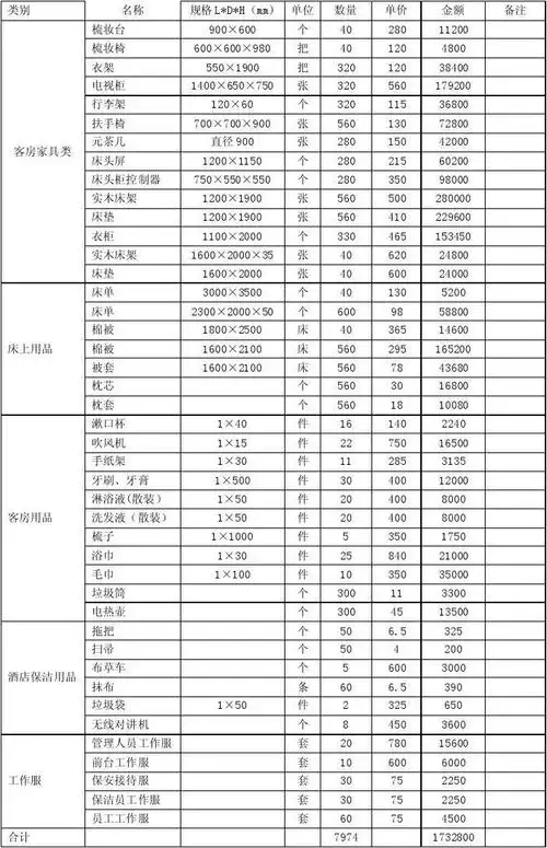 文档下载 所有分类 表格/模板 表格类模板 > 酒店采购明细表第1页