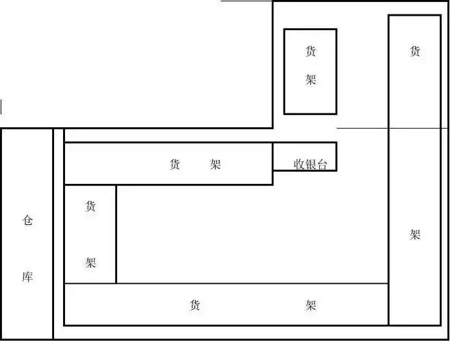 食品经营设施空间布局图[1]