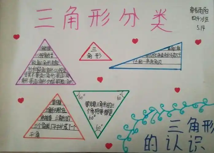 三角形分类 创意小报