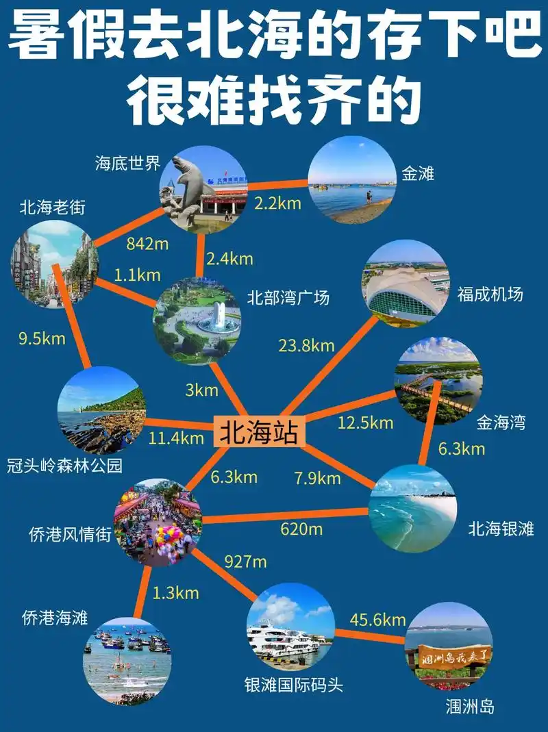 熬夜整理北海旅游攻略73暑假去的姐妹快码住.