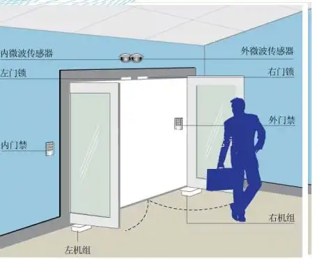 销售安装冷雨ley2008db地埋式电动地弹簧自动门机
