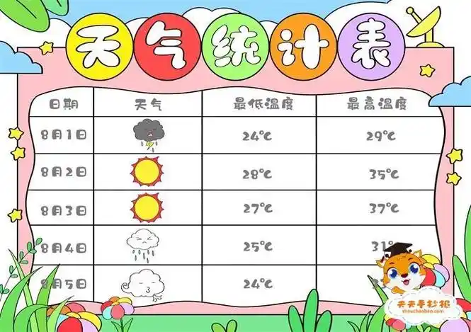 数学天气折线统计图手抄报数学天地手抄报