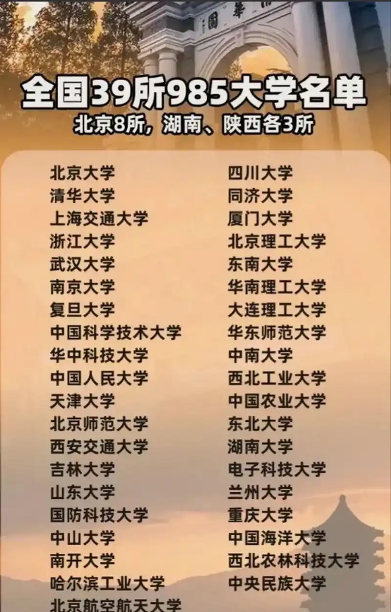 全国39所985大学名单  北京8所,陕西3所,湖南3所 …… …… 江西,河南