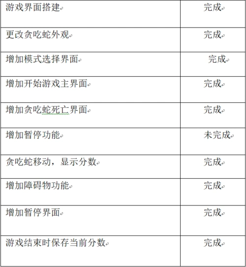 任务完成情况清单