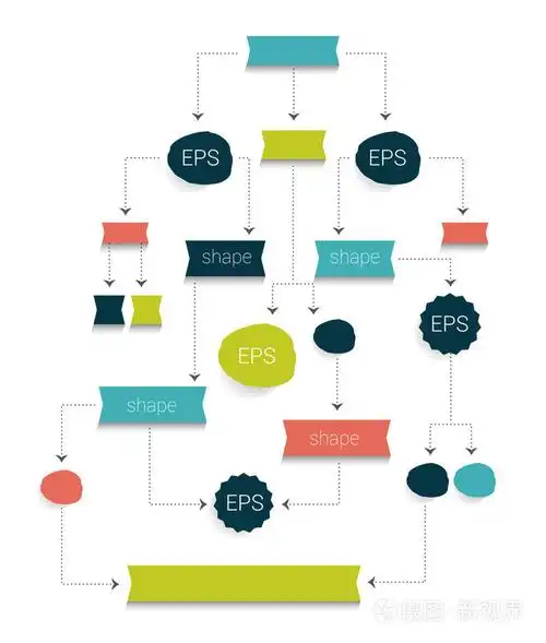 工艺流程图.只需编辑如果没有文本