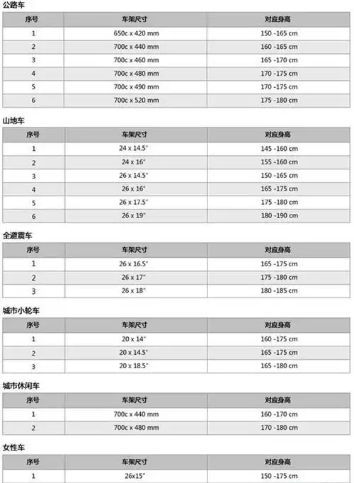 自行车尺寸对照表